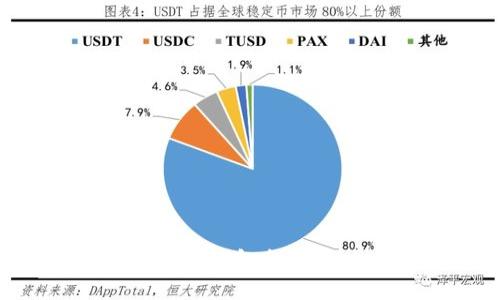 如何查看ImToken钱包余额：详细步骤与技巧