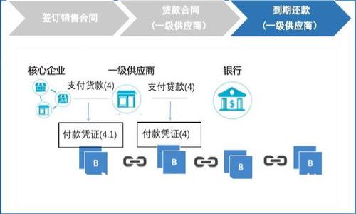如何下载官方imToken钱包：全方位指南