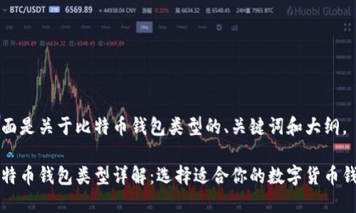 下面是关于比特币钱包类型的、关键词和大纲。

比特币钱包类型详解：选择适合你的数字货币钱包