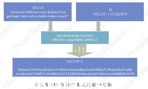 
ImToken钱包糖果秒到的价值与实用性分析