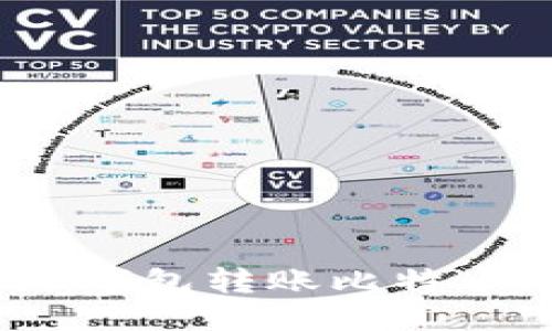 如何使用imToken钱包转账比特币：详细步骤与技巧
