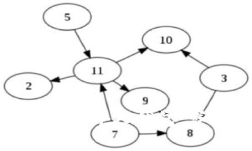 火币网如何转比特币到个人钱包：详细步骤与注意事项