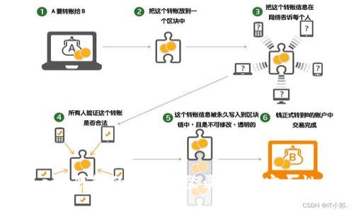 探索 imToken 钱包的多设备登录功能：安全性与便捷并存