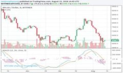 如何在TP钱包中导入狗狗币（Dogecoin）