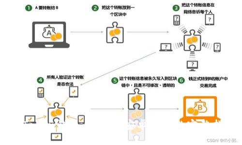 imToken钱包：苹果与安卓用户的完整指南