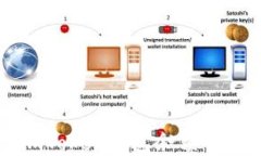 如何解决imToken钱包余额不显示的问题