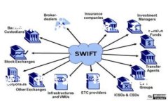 如何在imToken中申请波卡钱包：详细步骤与指南