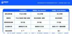 imToken官方钱包下载及使用指南