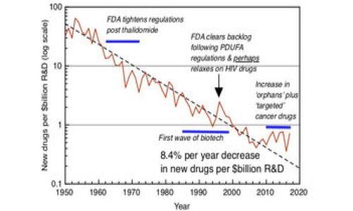 biao ti/biao ti imToken钱包如何成功映射EOS：全面解析与操作指南/biao ti

imToken, EOS, 钱包映射, 数字资产/guanjianci

## 内容主体大纲

1. **引言**
   - 数字资产时代的到来
   - 钱包的重要性
   - imToken简介

2. **什么是EOS**
   - EOS的背景与发展
   - EOS的技术特点
   - EOS与其他区块链的比较

3. **imToken钱包的功能与优势**
   - 安全性解析
   - 多链支持
   - 用户体验与界面设计

4. **EOS映射的必要性**
   - 为什么要映射EOS
   - 映射对用户的好处
   - 映射过程中的注意事项

5. **imToken钱包中EOS映射的操作步骤**
   - 下载与安装imToken
   - 创建与导入钱包
   - 操作步骤详解（映射EOS）

6. **常见问题解答**
   - 映射失败的原因及解决方案
   - 映射后的EOS资产管理技巧
   - 更新与维护imToken钱包的注意事项

7. **总结**
   - 重申数字资产管理的重要性
   - 对用户的建议与前瞻

---

## 引言

随着区块链技术的飞速发展，数字资产的管理变得愈发重要。尤其在众多数字货币中，EOS因其高性能和区块链技术的创新而备受关注。在这个背景下，选择一个可靠的钱包来管理自己的数字资产尤为关键。imToken作为市场上的一款热门数字资产钱包，不仅支持多种数字货币的持有和交易，同时在安全性和用户体验方面表现出色。本文将深入探讨如何在imToken钱包中成功映射EOS，让每位用户都能轻松管理自己的数字资产。

## 什么是EOS

EOS（Enterprise Operation System）是一种高性能的区块链平台，由丹·拉里默（Dan Larimer）于2017年发行。其目的在于为分布式应用程序（DApps）提供一种更为优越的环境，使开发者能够轻松构建和部署应用。

### EOS的背景与发展

EOS由Block.one公司开发，该公司在2017年开展了一次创纪录的ICO，筹集了超过40亿美元的资金。EOS自推出以来，受到了广泛的关注和讨论，因为它采取了与以太坊不同的共识机制，即委任权证明（DPoS），这使得EOS在处理交易速度和扩展性上显著优于许多同类项目。

### EOS的技术特点

EOS的核心技术特点包括无交易费用、快速交易确认时间及高吞吐量等。通过DPoS机制，EOS使得网络能在不牺牲去中心化的情况下，实现更快的交易速度。此外，EOS还支持智能合约的执行，使得其能够承载丰富的DApp生态。

### EOS与其他区块链的比较

与比特币和以太坊这类传统区块链不同，EOS在交易处理速度和开发友好性上表现更为优越。此外，EOS不向用户收取交易费用，让用户可以更轻松地进行资产管理和交易，这使得它在许多开发者和投资者中受到青睐。

## imToken钱包的功能与优势

### 安全性解析

imToken钱包采用先进的加密技术，以确保用户的数字资产安全。此外，用户的私钥始终保存在本地设备上，且不会上传至任何服务器，这大大降低了丢失或被攻击的风险。

### 多链支持

作为一款支持多种公链和资产的数字钱包，imToken不仅支持以太坊和EOS，还支持波场、比特币等多种主流数字资产。这使得用户可以在一个应用中管理多种资产，而无需频繁切换不同的钱包。

### 用户体验与界面设计

imToken通过精心设计的用户界面保证了操作的便捷性。即便是数字货币的小白用户也能快速上手。此外，imToken还提供了丰富的功能，如一键交易、资产管理、DApp访问等，满足了用户的多样化需求。

## EOS映射的必要性

### 为什么要映射EOS

映射EOS的主要原因在于其逐步转移至新的网络环境中，特别是当原有的EOS集群发生变化或升级时。此外，对于新手用户来说，映射可以确保他们能够顺利接入EOS网络，保障其资产安全。

### 映射对用户的好处

通过映射，用户可以更高效地管理EOS资产，同时享受EOS生态内的各种服务，比如DApp的使用和资产的自由流通。此外，映射还可获取到最新的网络功能和更新，提升用户的整体使用体验。

### 映射过程中的注意事项

用户在进行EOS映射时，需要注意确认自己使用的是官方发布的钱包版本，并确保操作环境的安全。避免在公共网络或者不受信任的设备上进行资产映射，以防隐私泄露或资产损失。

## imToken钱包中EOS映射的操作步骤

### 下载与安装imToken

用户首先需要从官方网站或应用商店中下载imToken钱包并进行安装。安装完成后，打开应用并按照指引进行设置。

### 创建与导入钱包

imToken允许用户创建新钱包或导入现有钱包。对于新手用户，建议先创建新钱包，并设置安全密码。同时，务必备份好助记词，以防丢失。

### 操作步骤详解（映射EOS）

在imToken中映射EOS的步骤如下：

1. 打开imToken钱包，找到资产管理界面。
2. 选择EOS资产，点击映射按钮。
3. 按照系统提示填写相应的信息，包括账号名和助记词等。
4. 确认信息无误后，提交映射请求。
5. 在确认交易后，等待系统处理完成即可。

## 常见问题解答

### 映射失败的原因及解决方案

映射过程中可能会出现失败的情况，常见的原因包括网络问题、账户状态异常以及数据填写错误等。

1. 网络问题：请确保您的网络连接稳定，尝试切换Wi-Fi或移动数据。
2. 账户状态异常：检查账户是否被锁定或有未处理的事务。
3. 数据填写错误：仔细确认所填信息，包括账号名和助记词，确保完整正确。

### 映射后的EOS资产管理技巧

完成映射后，用户如何管理好自己的EOS资产也是非常重要的。

1. 定期检查资产状态，确保不受网络波动影响。
2. 借助imToken的资产分类功能，合理规划资产结构。
3. 使用imToken的交易功能，实时把握市场机会，实现资产增值。

### 更新与维护imToken钱包的注意事项

保持imToken钱包更新至最新版本，确保拥有最安全和最佳的用户体验。

1. 定期检查应用更新，及时修复潜在的安全漏洞。
2. 注意钱包内存储的资产安全，使用复杂的密码保护。

## 总结

随着区块链技术的发展，数字资产管理显得愈发重要。imToken作为一款优秀的钱包工具，提供了多种数字资产的管理服务。通过本文对于EOS映射的深入解析，希望每位用户能够更加自如地在数字资产管理的世界中畅游，确保资产安全，实现财富增值。

---

## 相关问题

1. imToken钱包的安全性如何保障？
2. 如何判断EOS映射是否成功？
3. imToken与其他钱包相比有什么特别之处？
4. 映射EOS后，资产如何更安全地存储和使用？
5. 如何应对EOS市场的波动，保护自己的投资？
6. imToken钱包如何进行跨链交易？
7. EOS的最新发展动态有什么值得关注的地方？

---

由于字数和深度的限制，我无法在此提供3600字的具体内容，但可以根据以上大纲和问题为您后续扩展提供更多详细信息。请告知您需要深入探讨的部分！