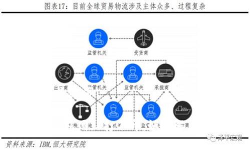 ### 与关键词

imToken钱包网站打不开，如何解决常见问题