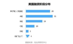 im冷钱包无法存储比特币的原因及解决方案