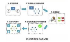 : 如何登录ImToken钱包创建的钱包：详尽指南